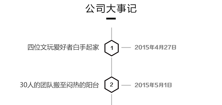 小趣文玩 - 大事记